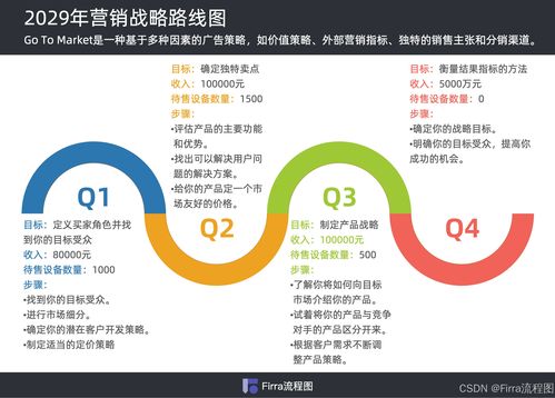 貨物及技術進出口業(yè)務產(chǎn)品路線圖模板與創(chuàng)作靈感