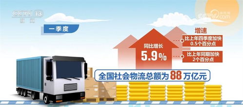 數(shù)說一季度物流運行實現(xiàn)良好開局 大數(shù)據(jù)服務(wù)支撐國民經(jīng)濟持續(xù)回升向好