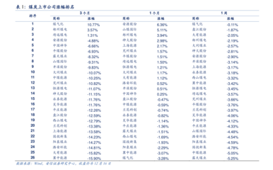 國投資本（600061）前景分析 貨物及技術進出口業務的增長潛力