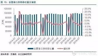 大數據賦能多式聯運 政策驅動下的物流成本優化與行業新機遇